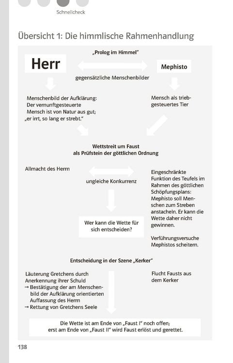 Produktbild: Lekt&uuml;rehilfen Johann Wolfgang von Goethe 'Faust - Der Trag&ouml;die erster Teil'