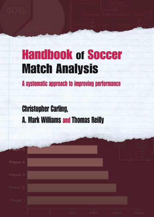 Produktbild: Handbook of Soccer Match Analysis