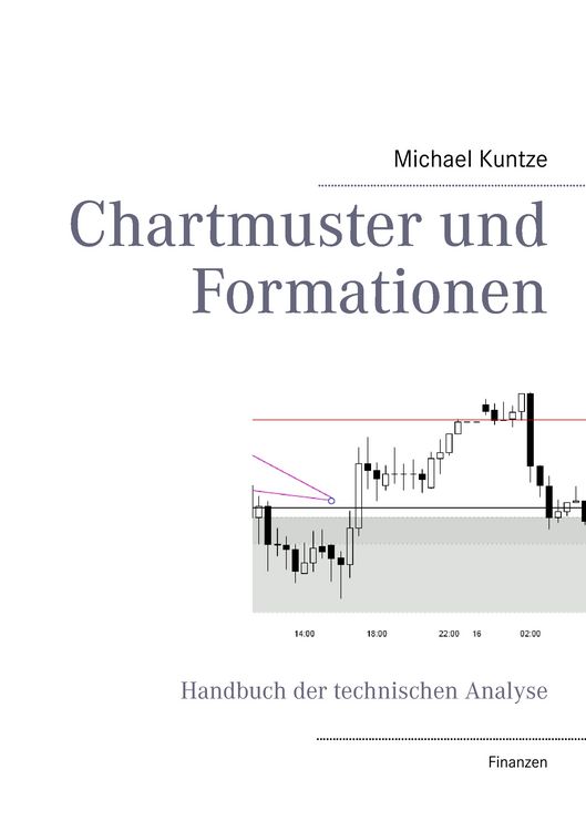 Produktbild: Chartmuster und Formationen