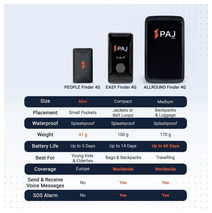 Produktbild: PAJ GPS EASY FINDER 4G GPS Tracker Personentracker, Multifunktionstracker, Gep&auml;ckst&uuml;cktracker Schwarz 1 St.