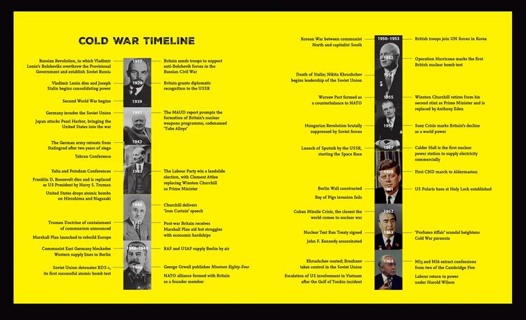 Produktbild: Cold War Britain