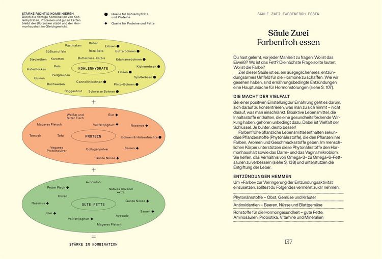 Produktbild: Alles, was du &uuml;ber Hormone wissen musst