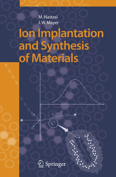 Produktbild: Ion Implantation and Synthesis of Materials