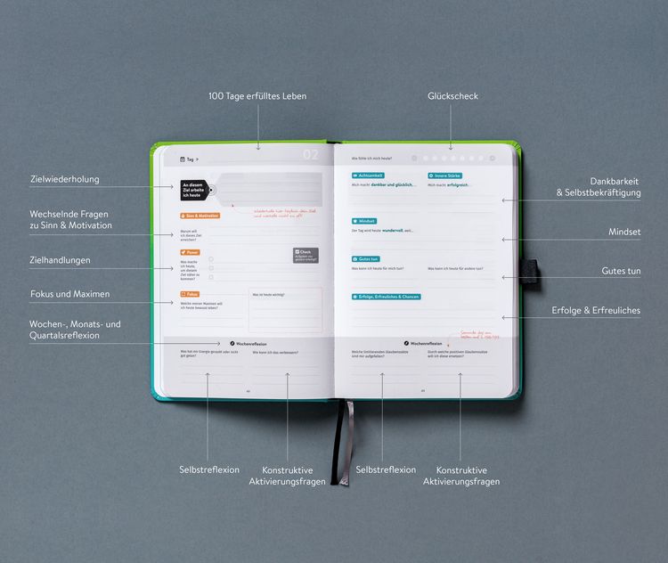 Produktbild: DRANBLEIBEN Erfolgsjournal, Fresh Green
