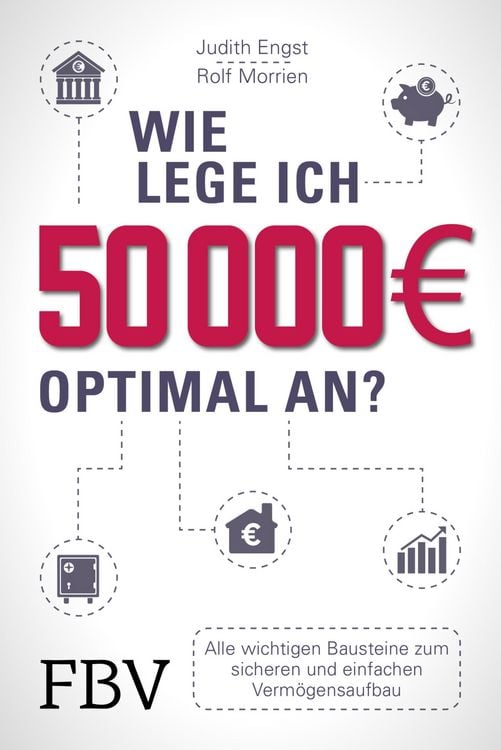 Produktbild: Wie lege ich 50000 Euro optimal an?