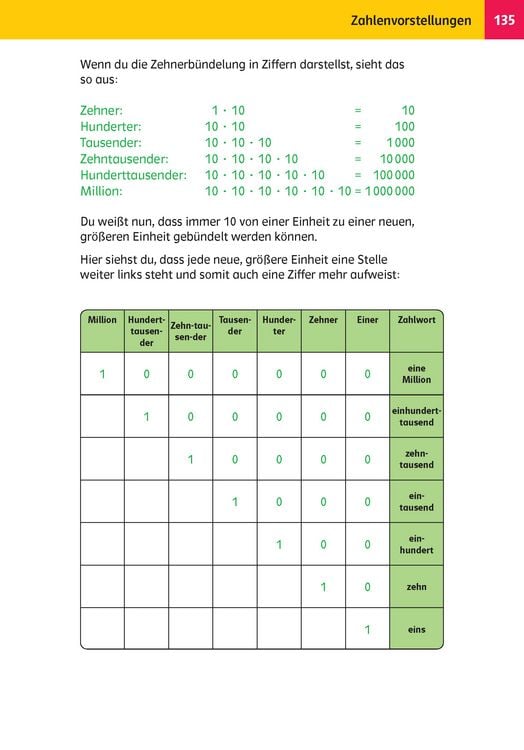Produktbild: Klett Das Super-Grundschul-Wissensbuch 1.&ndash;4. Klasse