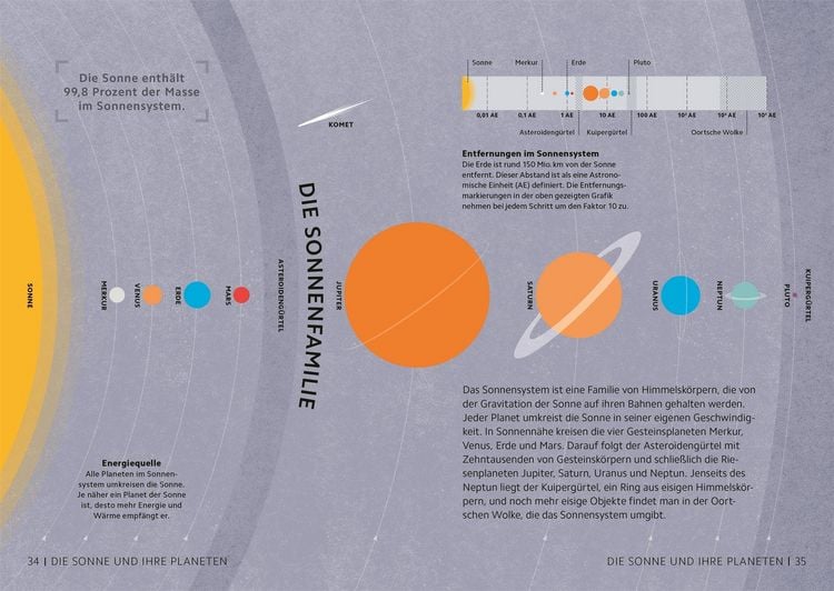 Produktbild: SIMPLY. Astronomie