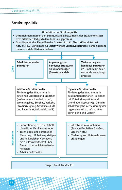 Produktbild: Abi last minute Wirtschaft
