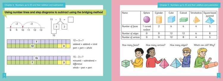 Produktbild: Shanghai Maths - The Shanghai Maths Project Year 1 Learning