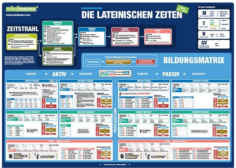 Produktbild: mindmemo Lernposter 2er Set - Die lateinischen Zeiten Grammatik lernen Grundwissen Lernhilfe