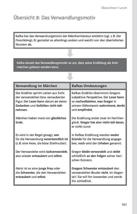 Produktbild: Lekt&uuml;rehilfen Franz Kafka, 'Die Verwandlung'. Interpretationshilfe f&uuml;r Oberstufe und Abitur
