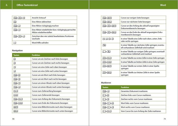 Produktbild: Tastenkombinationen f&uuml;r Windows 11, 10, 8.1, 7 & Microsoft 365, Office 2024 - 2010 - Alle wichtigen Funktionen