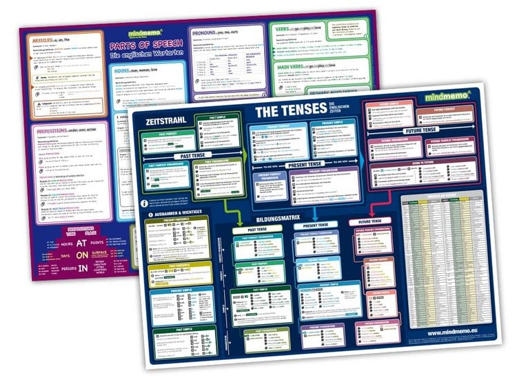 Produktbild: mindmemo Lernposter 2er Set - Englische Zeiten + Wortarten Grammatik lernen Grundwissen Lernhilfe