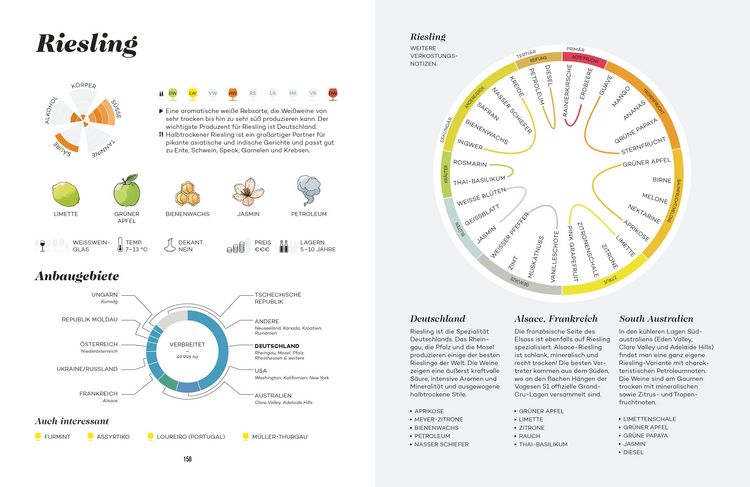 Produktbild: Der Master-Wein-Guide
