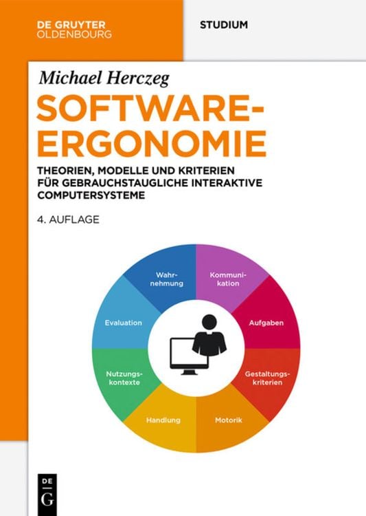Produktbild: Software-Ergonomie