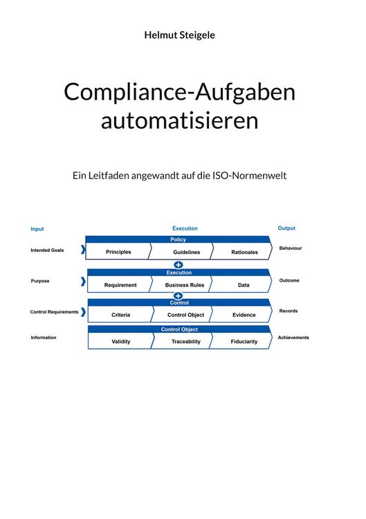 Produktbild: Compliance Aufgaben Automatisieren
