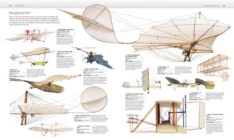 Produktbild: Das Flugzeug-Buch