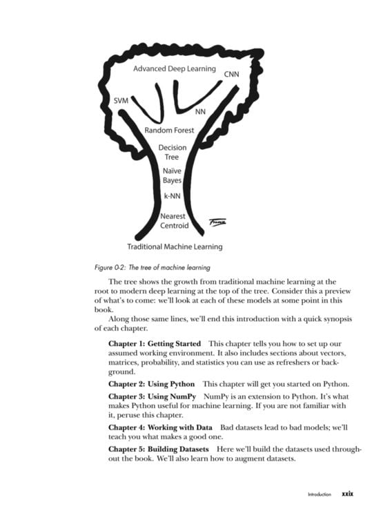 Practical Deep Learning