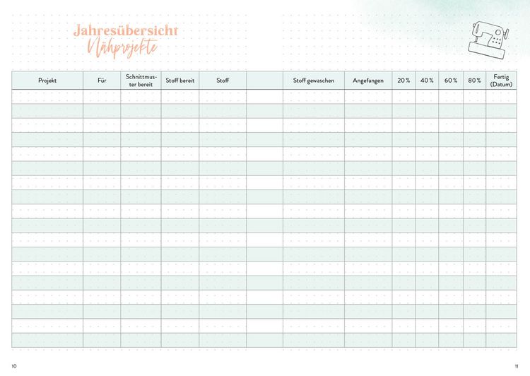 Produktbild: N&auml;hen &ndash; Mein Bullet Journal &ndash; Besser planen & N&auml;htr&auml;ume verwirklichen