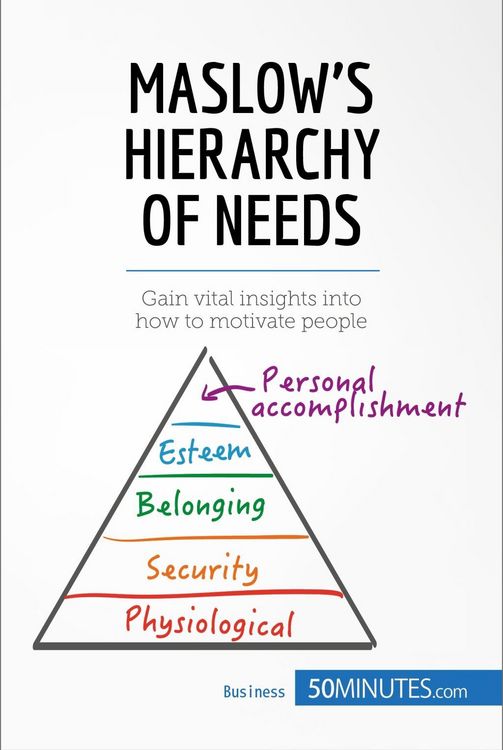 Produktbild: Maslow's Hierarchy of Needs