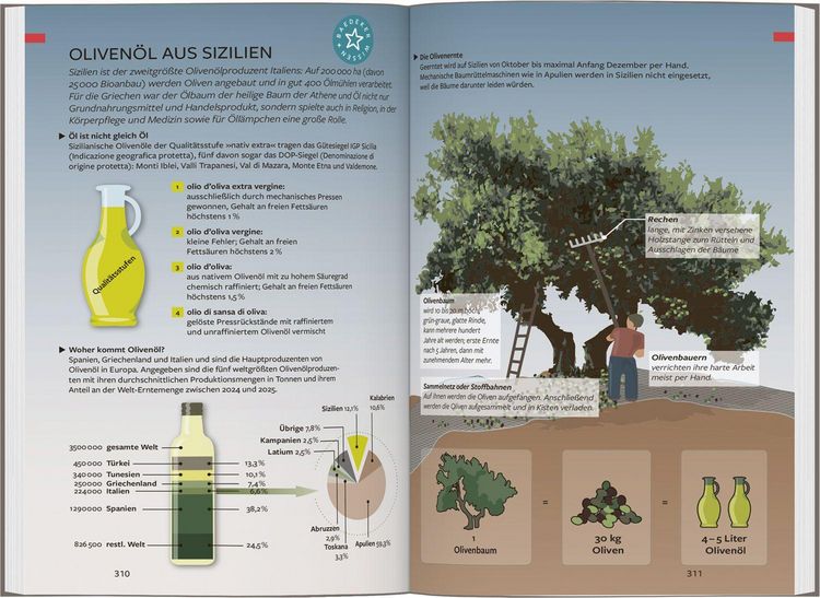 Produktbild: Baedeker Reisef&uuml;hrer Sizilien