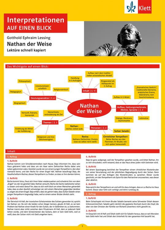 Produktbild: Klett Interpretationen auf einen Blick Gotthold Ephraim Lessing, Nathan der Weise