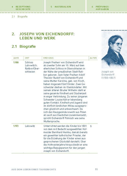 Produktbild: Aus dem Leben eines Taugenichts von Joseph von Eichendorff