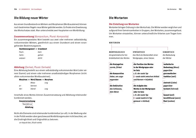 Produktbild: Einfach k&ouml;nnen - Rechtschreibung, Zeichensetzung und Grammatik