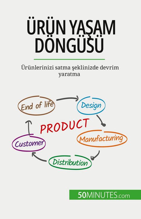 Produktbild: &Uuml;r&uuml;n ya&iquest;am d&ouml;ng&uuml;s&uuml;