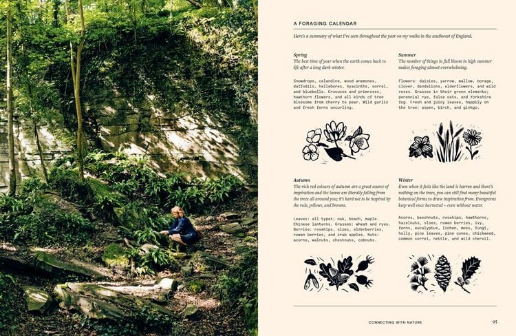 Produktbild: BOTANICAL BLOCK PRINTING HB