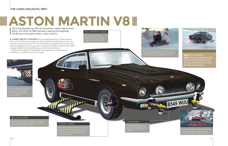 Produktbild: Hugo, S: 50 Greatest James Bond Cars