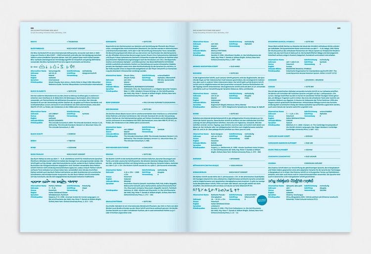 Produktbild: Decodeunicode