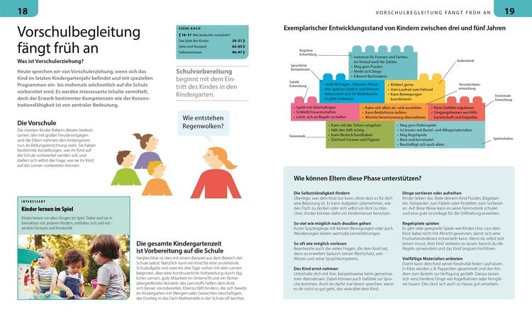 Produktbild: Vorschule f&uuml;r Eltern