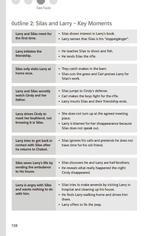Produktbild: Lekt&uuml;rehilfen Tom Franklin 'Crooked Letter, Crooked Letter'
