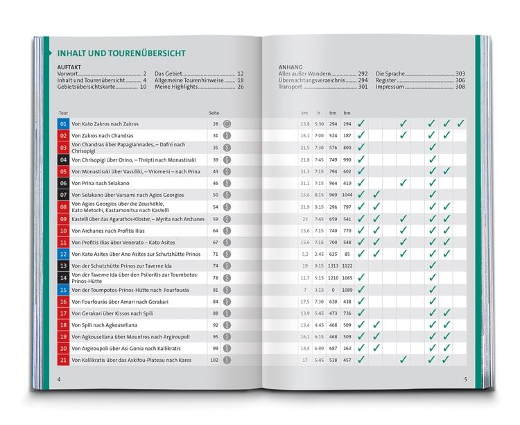 Produktbild: KOMPASS Wanderführer Kreta mit Weitwanderweg E4, 75 Touren mit Extra-Tourenkarte