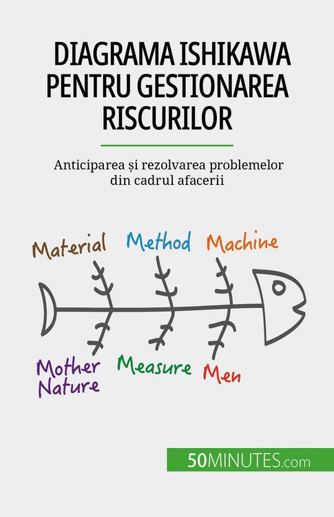 Produktbild: Diagrama Ishikawa pentru gestionarea riscurilor