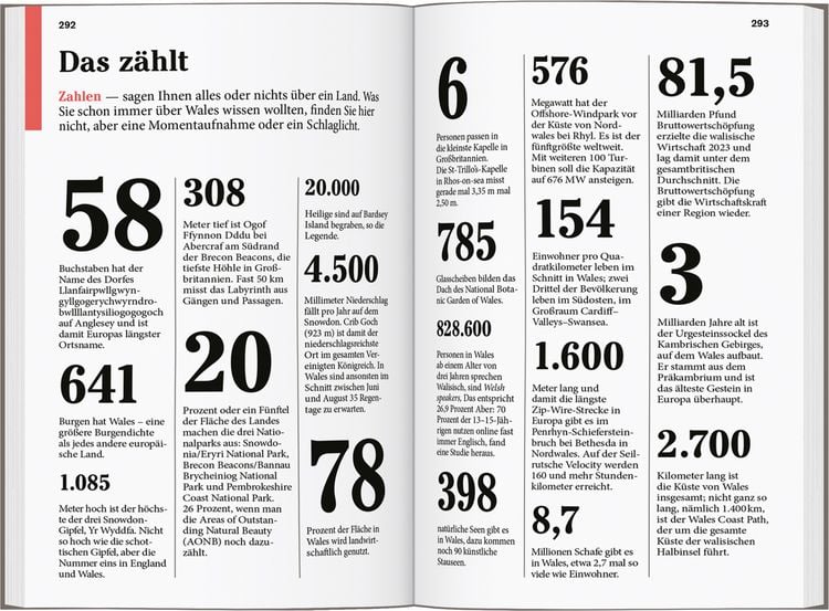 Produktbild: DUMONT Reise-Taschenbuch Reisef&uuml;hrer Wales