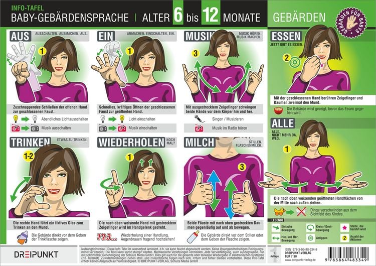 Produktbild: Info-Tafel-Set Baby-Geb&auml;rdensprache