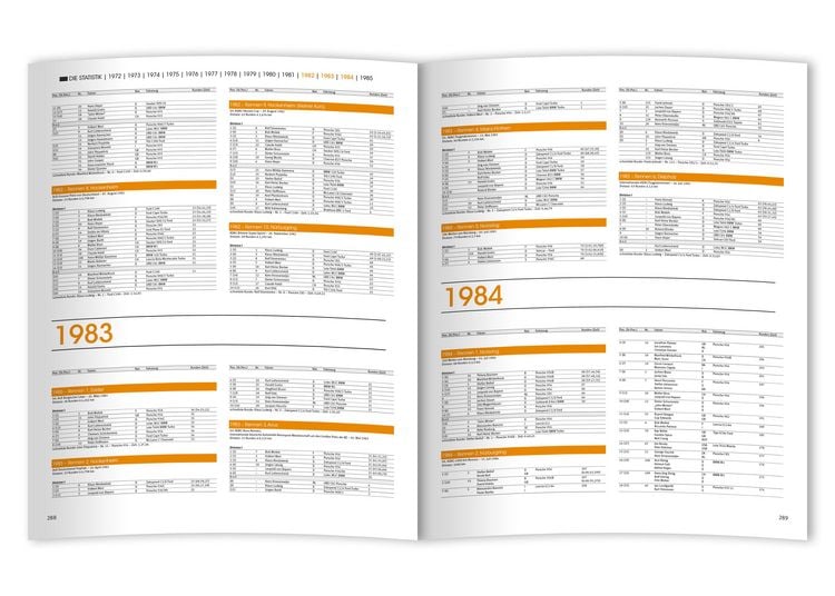 Einfach eine GEILE ZEIT - Deutsche Rennsport-Meisterschaft 1972-1985 - dritte Auflage