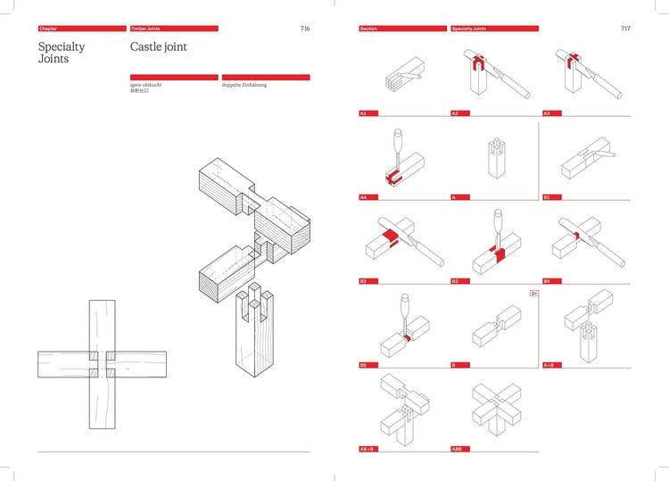 Produktbild: The Joinery Compendium