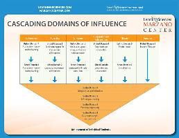 Produktbild: Cascading Domains of Influence