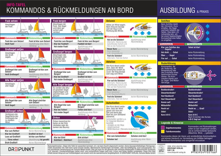 Produktbild: Kommandos und R&uuml;ckmeldungen an Bord
