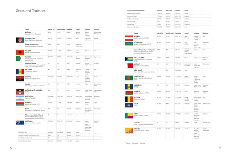 Produktbild: The Times Desktop Atlas of the World