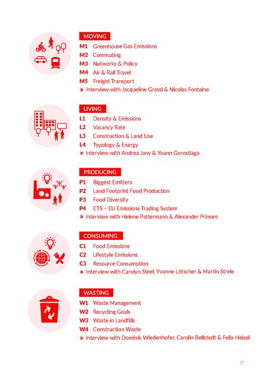 Produktbild: Mapping the Zero Carbon City Region