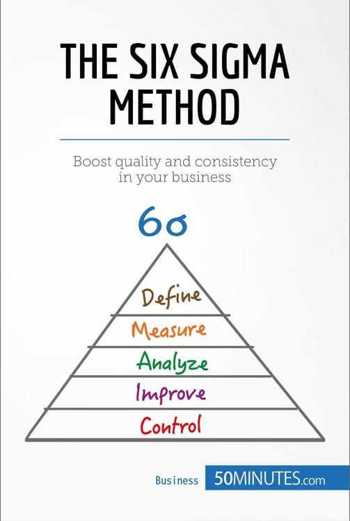 Produktbild: The Six Sigma Method