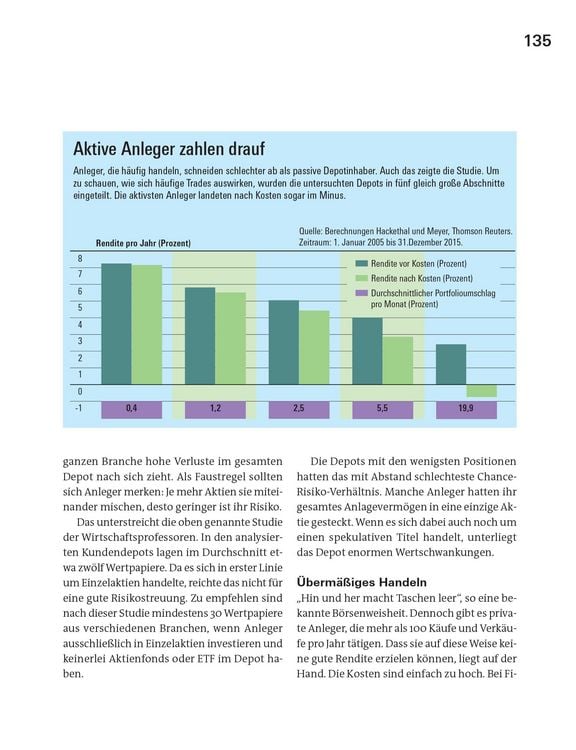 Produktbild: Alles &uuml;ber Aktien