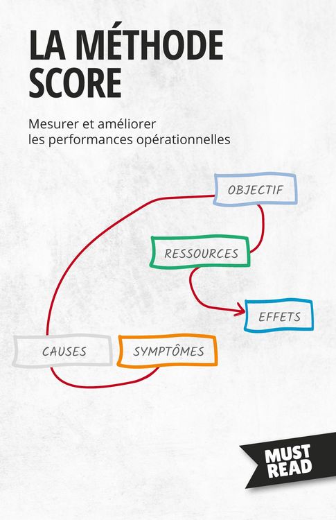Produktbild: La M&eacute;thode SCORE