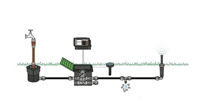 Produktbild: GARDENA 01255-20 V3 Ventilbox
