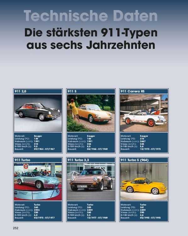 Produktbild: Porsche 911 - 60 Jahre Sportwagenkultur! Alle Modell-Generationen