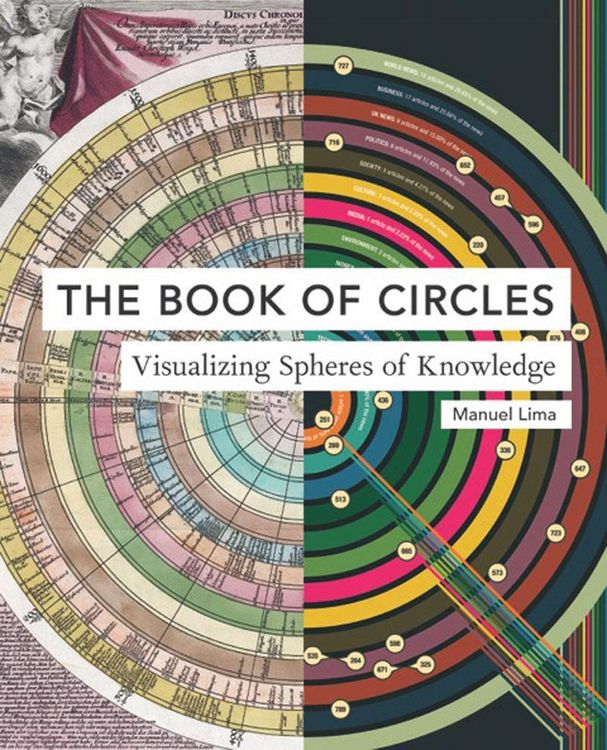 Produktbild: Book of Circles